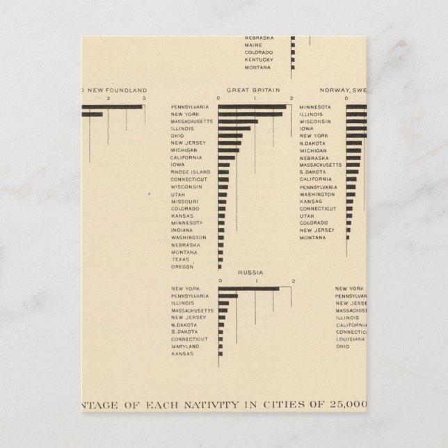 73 Natives of certain countries Postcard (Front)