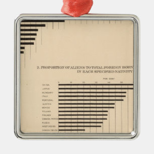 74 White population foreign parentage by states Metal Tree Decoration
