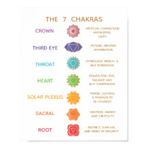 7 Chakra Guide Description Chart - Customisable 