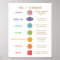 7 Chakra Guide Description Chart - Customisable 