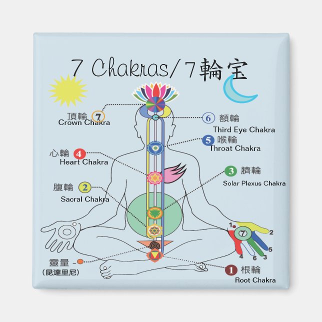 7 Chakra Magnet (Front)