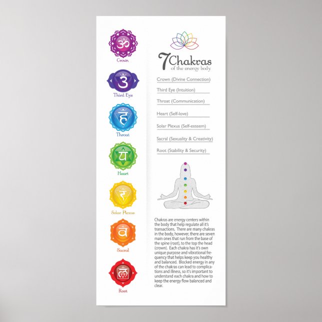 7 Chakra Poster (Front)