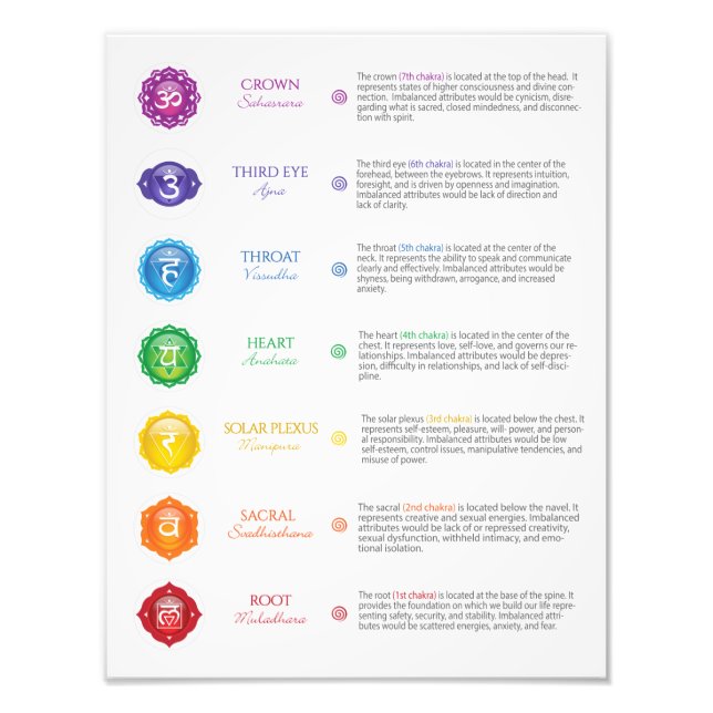 7 Chakra Poster (Front)