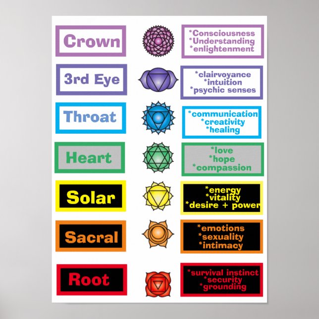 7 Chakras 12 x 16" Poster (Front)