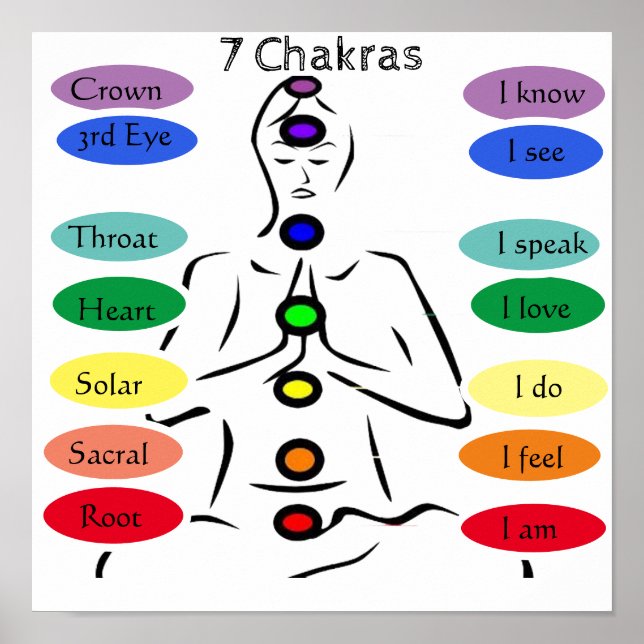 7 Chakras 12x12" Poster (Front)