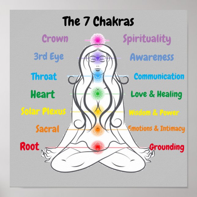 7 Chakras 12x12" Poster (Front)