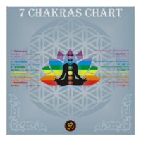 7 chakras chart