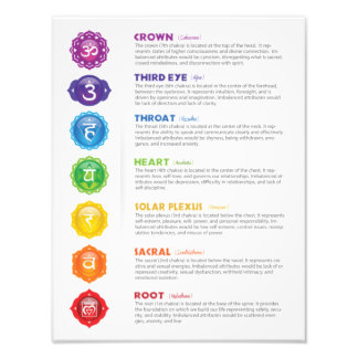 7 Chakras Poster
