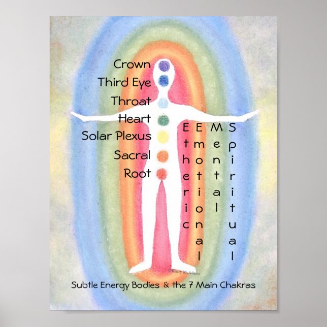 7 Chakras Subtle Energy Body Rainbow Healer Poster (Front)