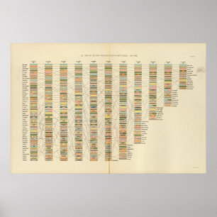 7 Rank, cities 17901890 Poster