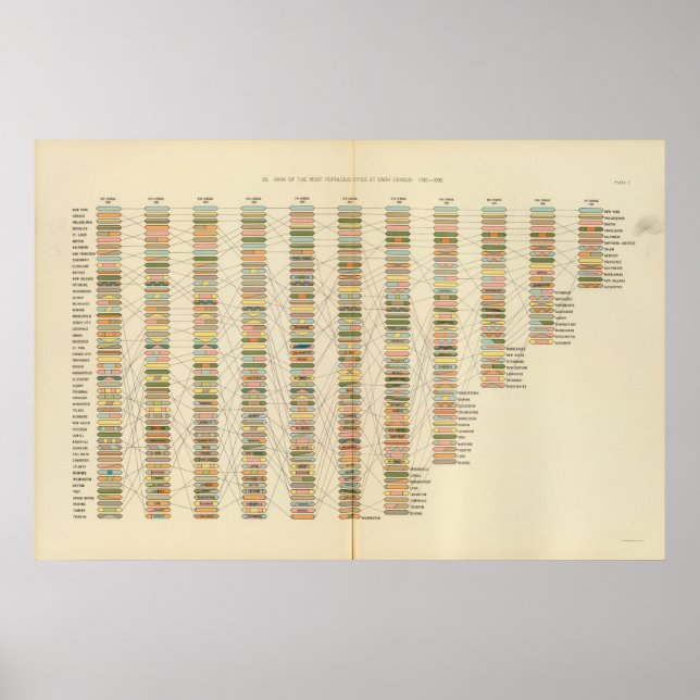 7 Rank, cities 17901890 Poster (Front)