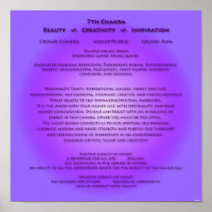 7th Chakra Poster - Your background colours