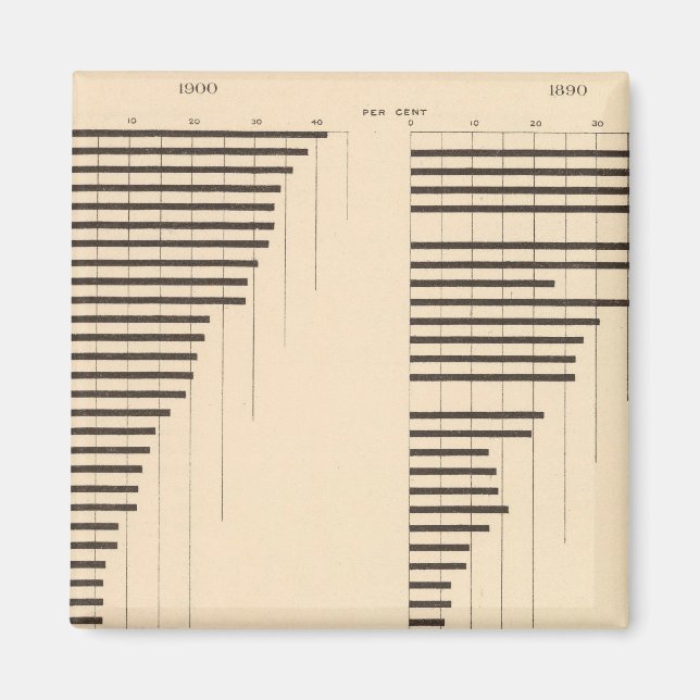82 Proportion illiterates by state 1900, 1890 Magnet (Front)