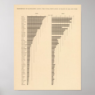 82 Proportion illiterates by state 1900, 1890 Poster