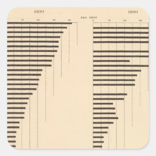 82 Proportion illiterates by state 1900, 1890 Square Sticker