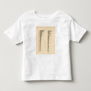 84 Proportion illiterates, foreign white by state Toddler T-Shirt