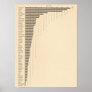 86 Proportion foreign parentage Poster