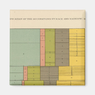 87 Occupations by race, nativity 1900 Magnet