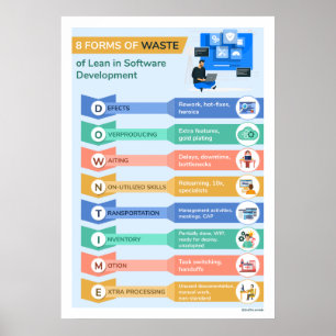 8 Forms of Waste 2 Poster