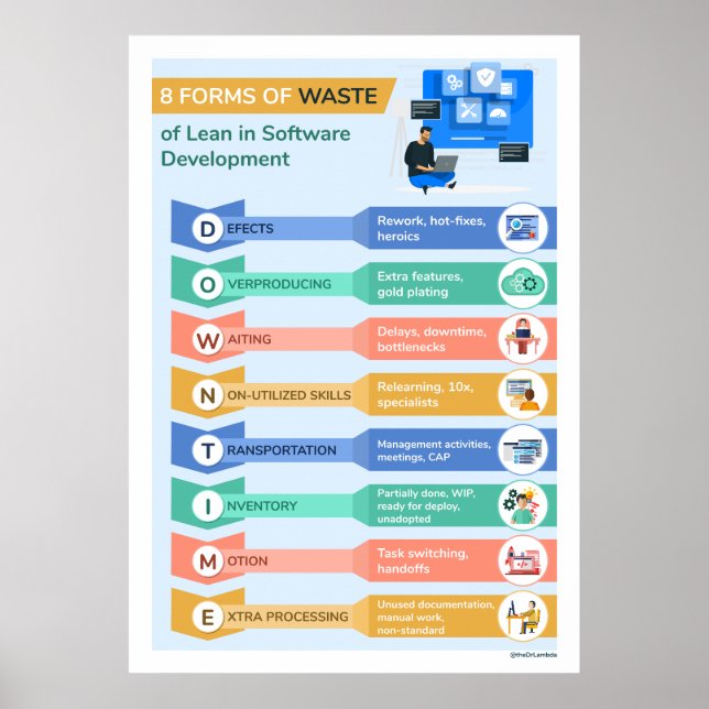 8 Forms of Waste 2 Poster (Front)