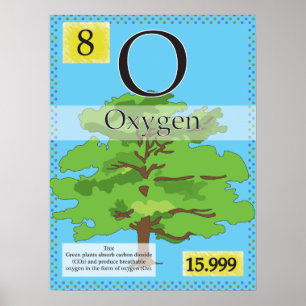 8. Oxygen (O) Periodic Table of the Elements Poster