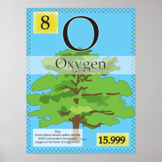 8. Oxygen (O) Periodic Table of the Elements Poster