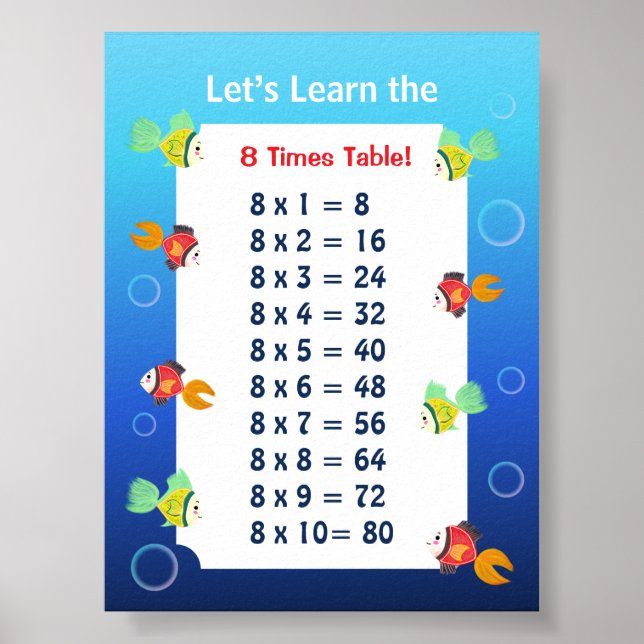 8 Times Table Poster for Kids | Ocean Math  (Front)