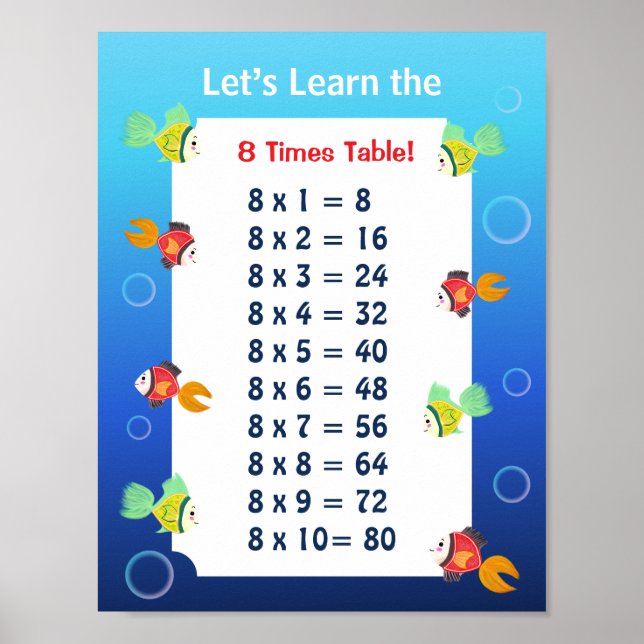 8 Times Table Poster for Kids | Ocean Math  (Front)