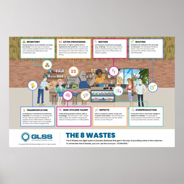 8 Wastes Poster - 36" x 24" (Front)