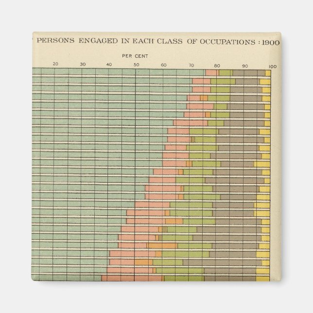 92 Proportions in occupations 1900 Magnet (Front)