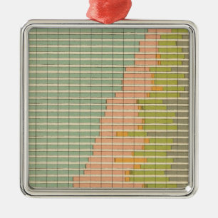 93 Proportions in occupations 1890 Metal Ornament