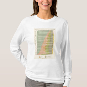 93 Proportions in occupations 1890 T-Shirt