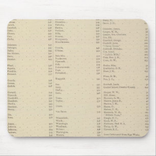 9 Congressional Districts Mouse Pad