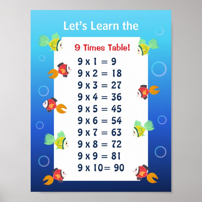 9 Times Table Poster for Kids | Ocean Math  (Front)