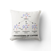 A Breakdown Of Caffeine Caffeine Metabolites