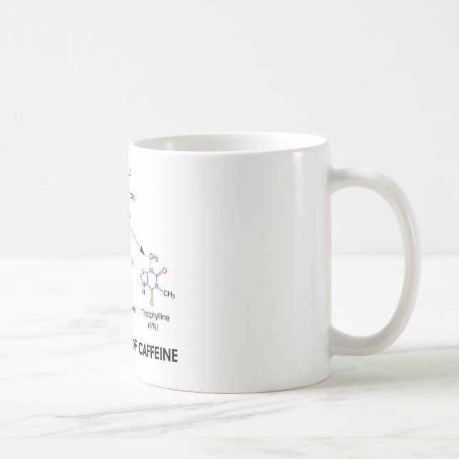 A Breakdown Of Caffeine (Chemical Molecules) Coffee Mug (Right)