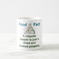 A Chipotle Pepper - Food Fact