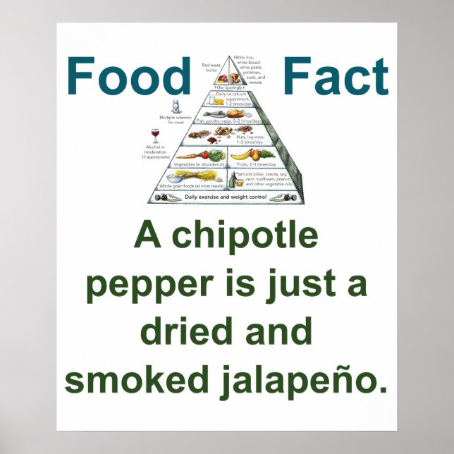 A Chipotle Pepper - Food Fact Poster (Front)