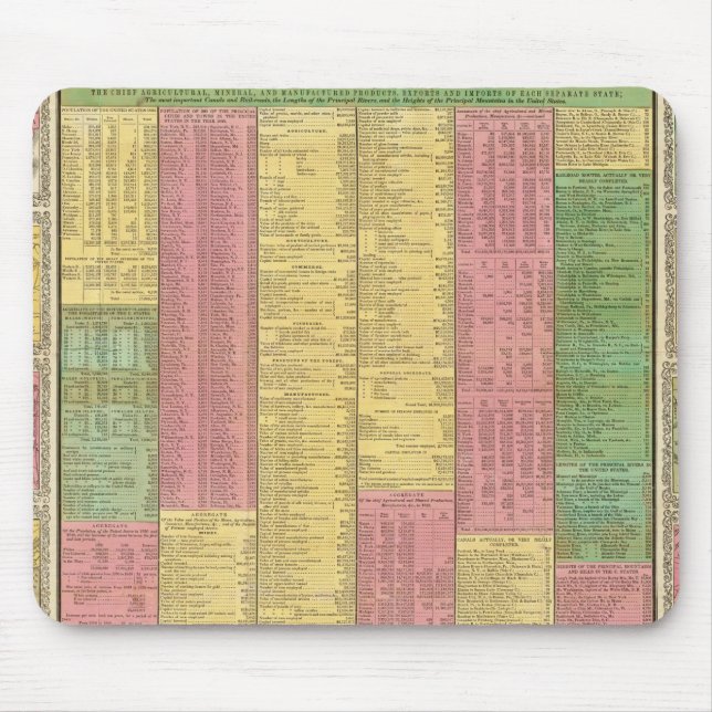 A Concise View of the Number, Resources Mouse Pad (Front)