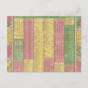 A Concise View of the Number, Resources Postcard