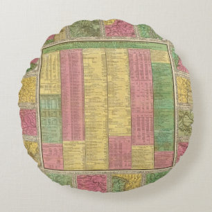 A Concise View of the Number, Resources Round Cushion