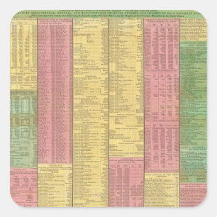 A Concise View of the Number, Resources Square Sticker