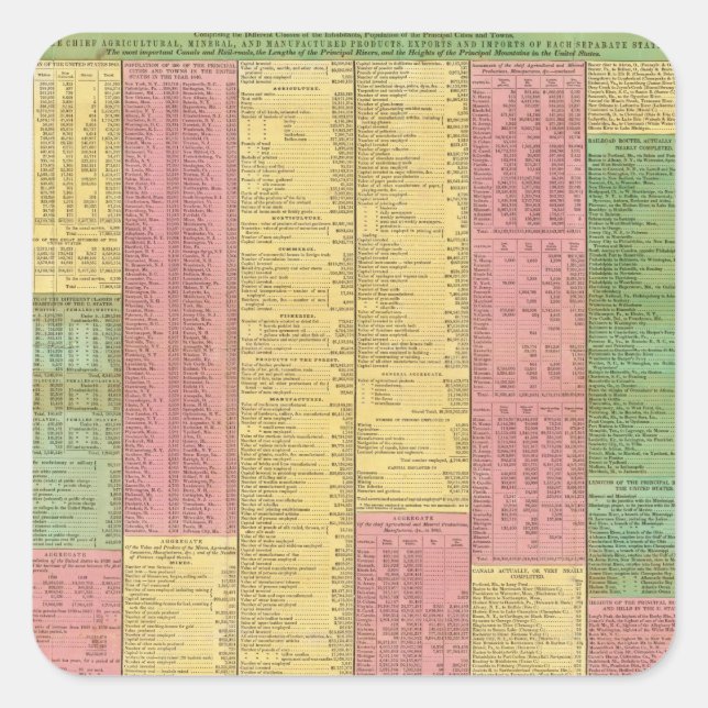 A Concise View of the Number, Resources Square Sticker (Front)