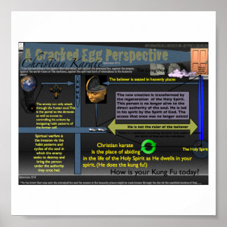 A Cracked Egg Perspective Poster