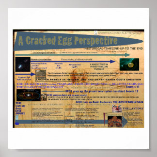 A Cracked Egg Perspective Poster