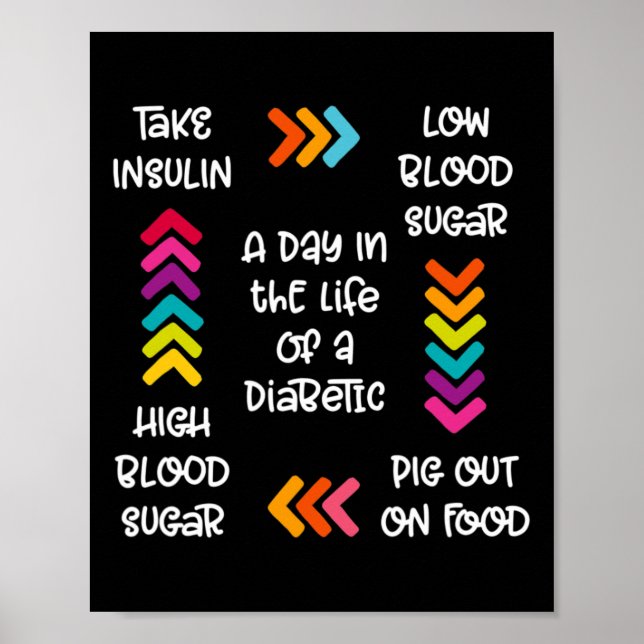 A Day In The Life Of A Diabetic  Poster (Front)