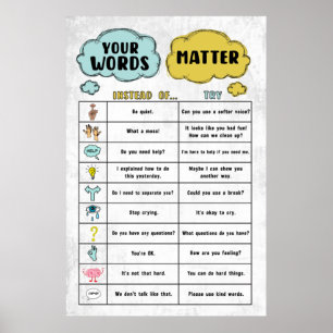 A growth mindset Instead of saying Try thinking Poster