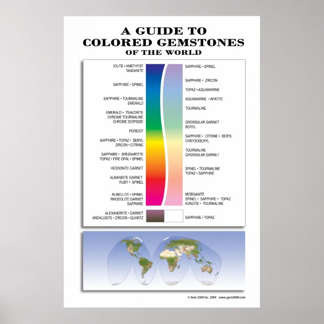 A Guide to Coloured Gemstones Poster (Front)