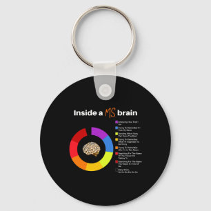 A Ms Brain Multiple Sclerosis Awareness Chart  Key Ring