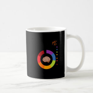A Ms Brain Multiple Sclerosis Awareness  Coffee Mug